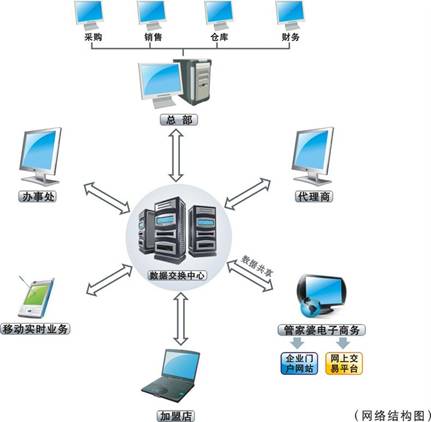 http://www.grasp.com.cn/uploads/192_168_202_254/v3wl.jpg