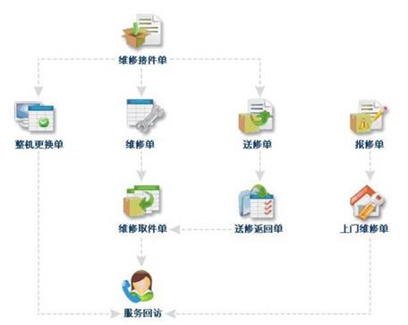 http://www.grasp.com.cn/uploads/192_168_202_254/v3wx.jpg