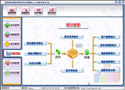 http://www.vipsoft.net.cn/products.files/xsgl.jpg