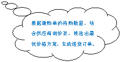 云形标注: 根据请购单的待购数量,结合供应商询价表,挑选出最优价格方案,生成进货订单。